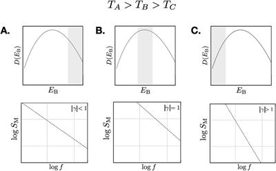 Electronic 1/f noise as a probe of dimensional effects on spin-glass dynamics